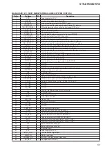 Предварительный просмотр 53 страницы Sony STR-DH550 Service Manual