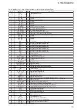 Предварительный просмотр 55 страницы Sony STR-DH550 Service Manual