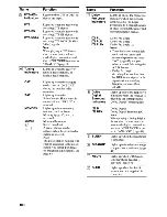 Preview for 10 page of Sony STR-DH700 Operating Instructions Manual