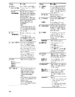 Preview for 14 page of Sony STR-DH700 Operating Instructions Manual