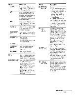 Preview for 15 page of Sony STR-DH700 Operating Instructions Manual