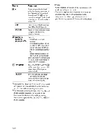 Preview for 16 page of Sony STR-DH700 Operating Instructions Manual