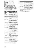 Preview for 34 page of Sony STR-DH700 Operating Instructions Manual