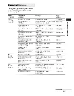 Preview for 41 page of Sony STR-DH700 Operating Instructions Manual