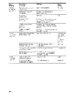 Preview for 42 page of Sony STR-DH700 Operating Instructions Manual