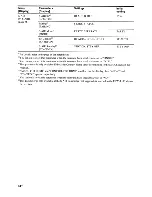 Preview for 44 page of Sony STR-DH700 Operating Instructions Manual