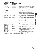 Preview for 57 page of Sony STR-DH700 Operating Instructions Manual