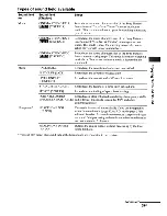 Preview for 59 page of Sony STR-DH700 Operating Instructions Manual