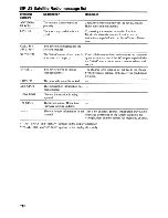 Preview for 74 page of Sony STR-DH700 Operating Instructions Manual