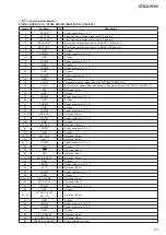 Предварительный просмотр 63 страницы Sony STR-DH700 Service Manual