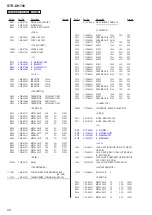 Предварительный просмотр 94 страницы Sony STR-DH700 Service Manual