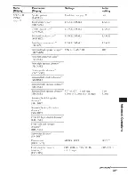 Предварительный просмотр 73 страницы Sony STR-DH710 - 10str Hifi Operating Instructions Manual