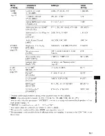 Предварительный просмотр 75 страницы Sony STR-DH710 - 10str Hifi Operating Instructions Manual