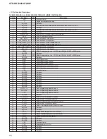 Предварительный просмотр 52 страницы Sony STR-DH720 Service Manual