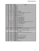 Предварительный просмотр 53 страницы Sony STR-DH720 Service Manual