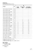 Preview for 7 page of Sony STR-DH750 Reference Manual