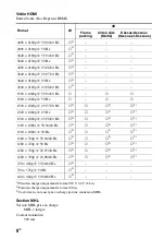 Preview for 16 page of Sony STR-DH750 Reference Manual