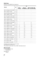 Preview for 36 page of Sony STR-DH750 Reference Manual