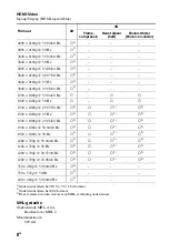 Preview for 46 page of Sony STR-DH750 Reference Manual