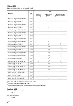 Preview for 56 page of Sony STR-DH750 Reference Manual