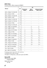 Preview for 66 page of Sony STR-DH750 Reference Manual