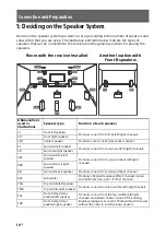 Предварительный просмотр 14 страницы Sony STR-DH790 Operating Instructions Manual