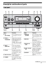 Предварительный просмотр 7 страницы Sony STR-DH800 Operating Instructions Manual