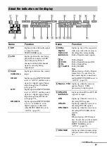 Предварительный просмотр 9 страницы Sony STR-DH800 Operating Instructions Manual