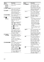 Предварительный просмотр 14 страницы Sony STR-DH800 Operating Instructions Manual