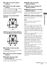 Предварительный просмотр 53 страницы Sony STR-DH800 Operating Instructions Manual