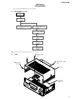 Preview for 5 page of Sony STR-DH800 Service Manual