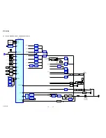 Preview for 16 page of Sony STR-DH800 Service Manual