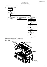 Preview for 5 page of Sony STR-DH820 Service Manual