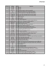 Preview for 65 page of Sony STR-DH820 Service Manual