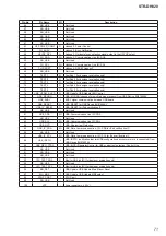 Preview for 71 page of Sony STR-DH820 Service Manual