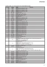 Preview for 77 page of Sony STR-DH820 Service Manual