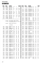 Preview for 88 page of Sony STR-DH820 Service Manual