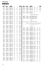 Preview for 94 page of Sony STR-DH820 Service Manual