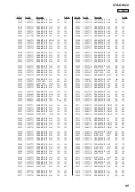 Preview for 95 page of Sony STR-DH820 Service Manual