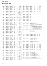 Preview for 104 page of Sony STR-DH820 Service Manual