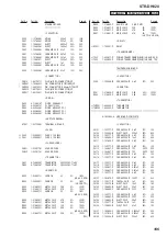 Preview for 105 page of Sony STR-DH820 Service Manual