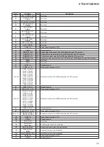 Предварительный просмотр 57 страницы Sony STR-DH830 Service Manual