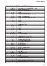 Предварительный просмотр 61 страницы Sony STR-DH830 Service Manual