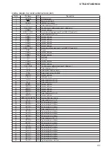 Предварительный просмотр 63 страницы Sony STR-DH830 Service Manual