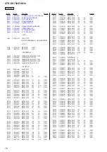 Предварительный просмотр 76 страницы Sony STR-DH830 Service Manual