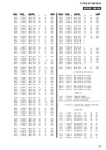 Предварительный просмотр 77 страницы Sony STR-DH830 Service Manual