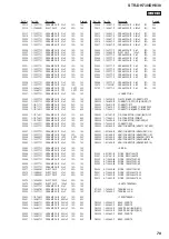 Предварительный просмотр 79 страницы Sony STR-DH830 Service Manual