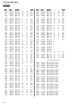 Предварительный просмотр 82 страницы Sony STR-DH830 Service Manual