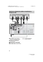 Preview for 28 page of Sony STR-DH830 (Spanish) Manual De Instrucciones