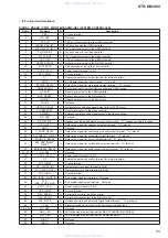 Предварительный просмотр 59 страницы Sony STR-DN1000 Service Manual